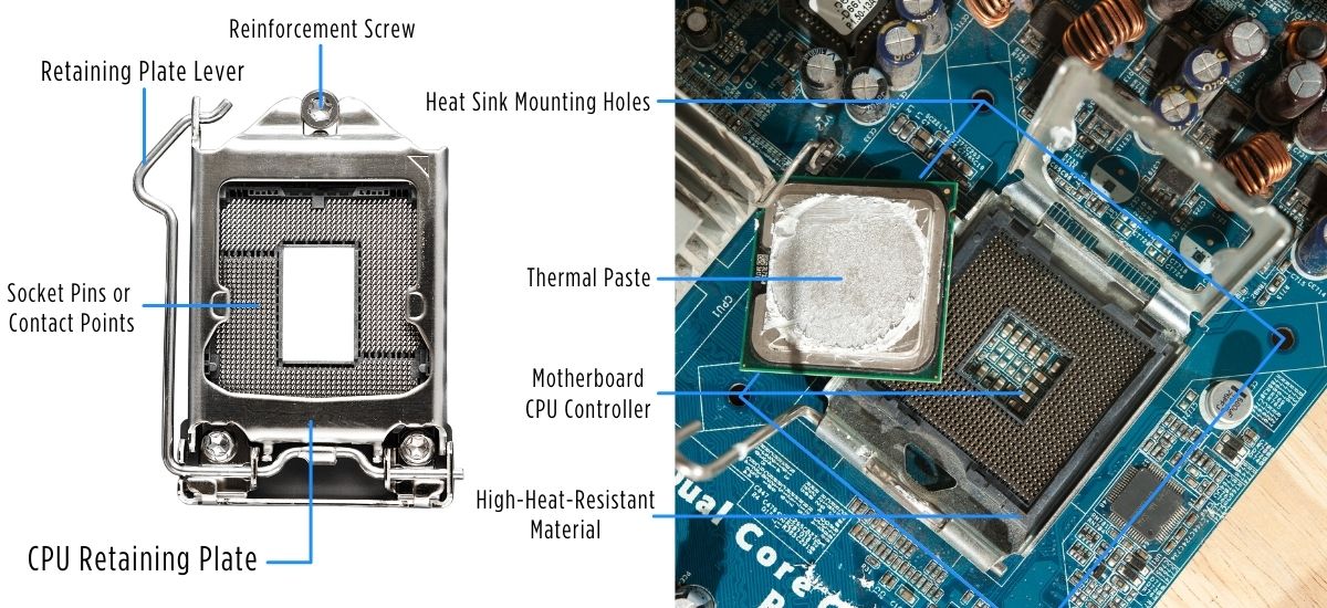 how-does-a-CPU-socket-mechanism-work-?