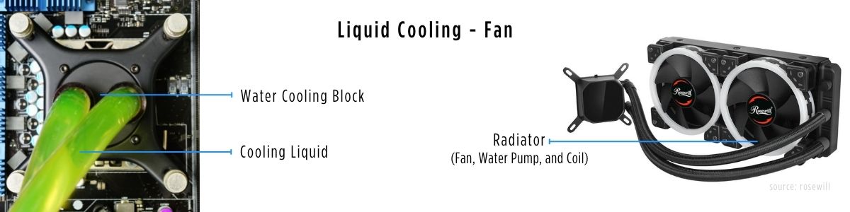 CPU-liquid-cooling-mechanism