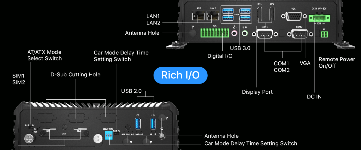 inputs-and-outputs-of-rugged-computers-I/Os-legacy-technology