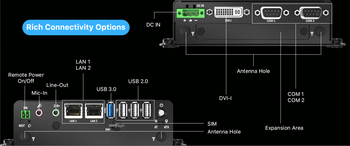 rich-connectivity-IoT-Gateways