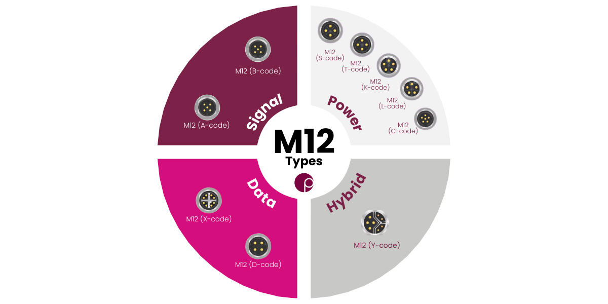 Types of M12 Connectors