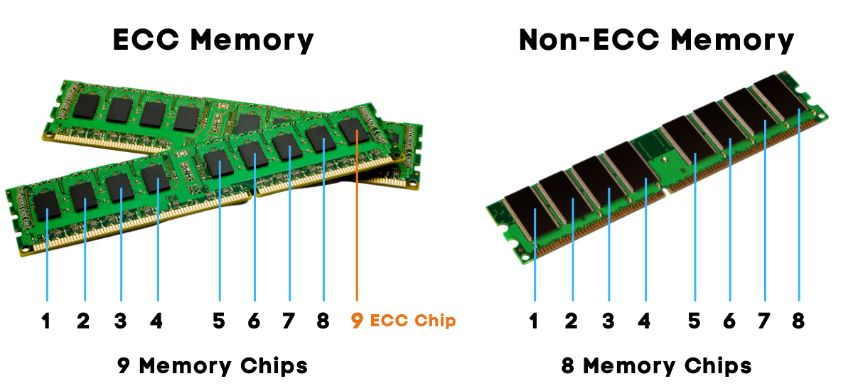 ECC-memory-vs-non-ECC-memory
