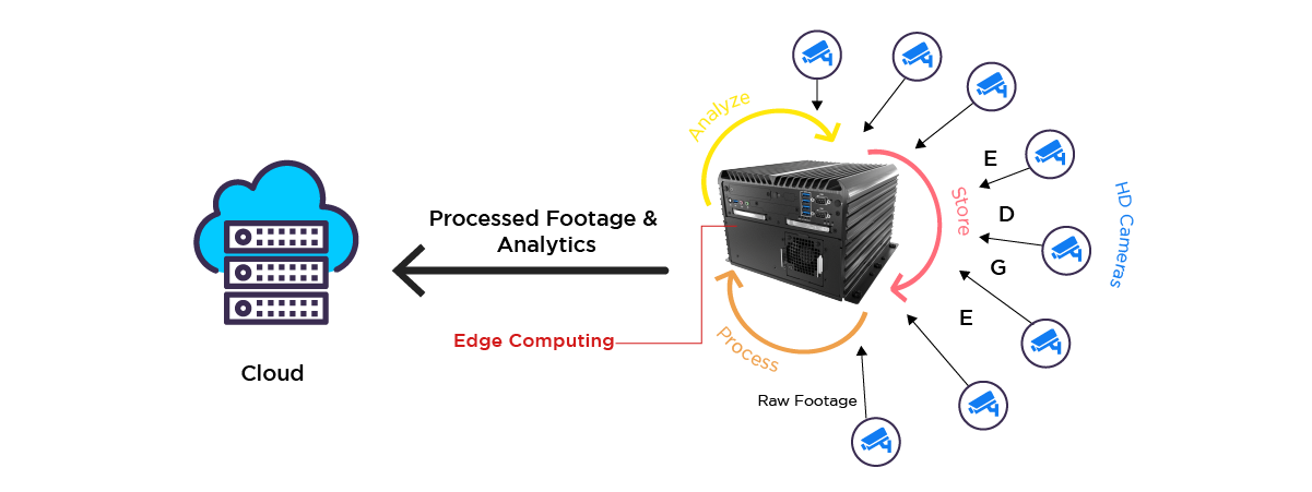 surveillance-systems-edge-computing