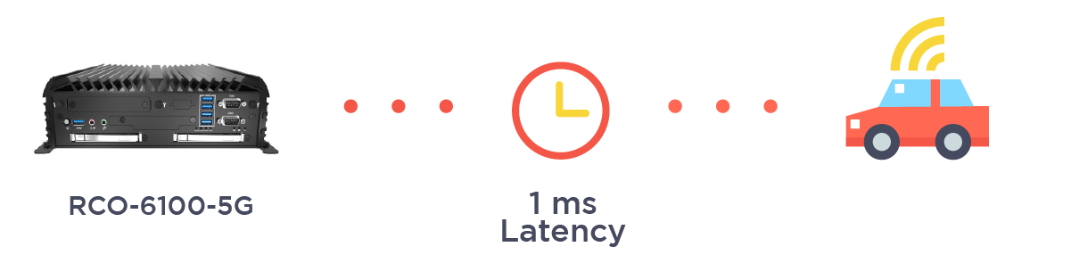 1-ms-5G-speed-for-edge-computing