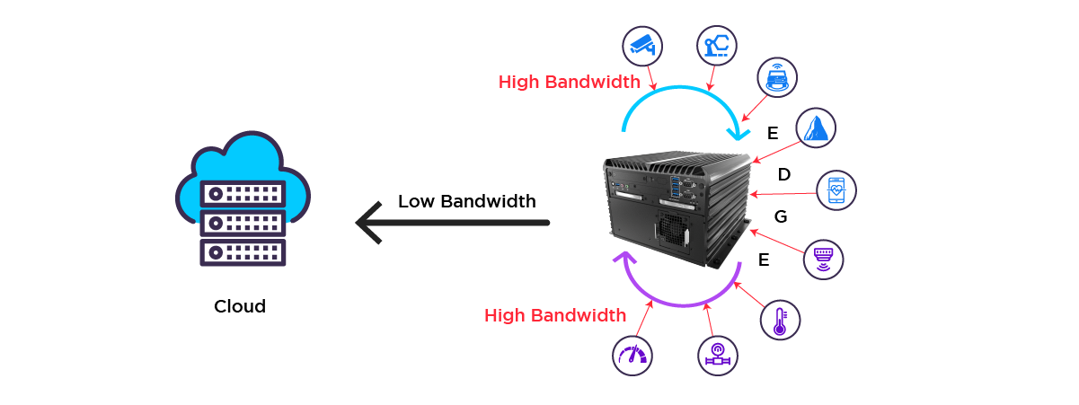edge-computing-benefits-high-bandwidth-to-low-bandwidth-5g