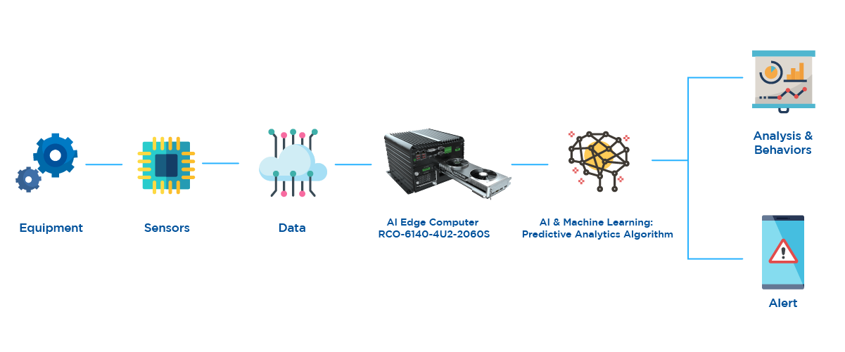 edge-computing-predictive-maintenance-flow