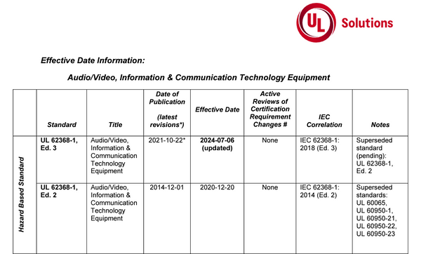 UL Solutions - UL 62368-1