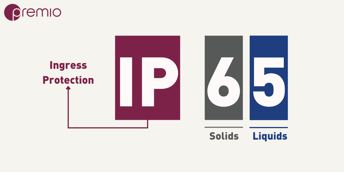 IP65 Meaning