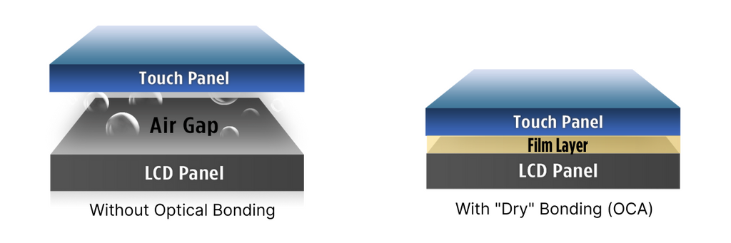 Dry Optical Bonding (OCA)