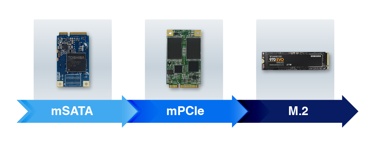 mSATA-mPCIe-M.2