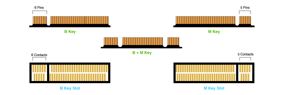 m.2-bkey-mkey-b+mkey-keying-explain