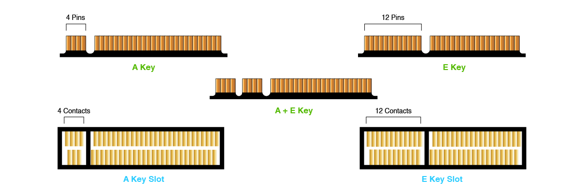 M.2-akey-ekey-a+ekey-keying