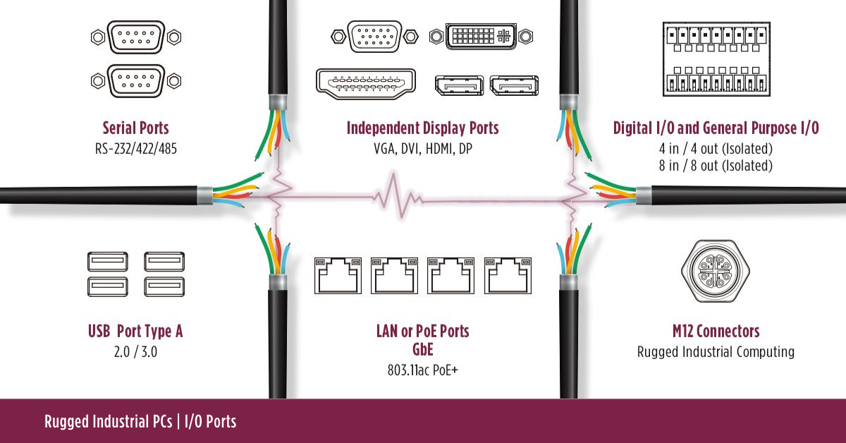 flexible-input-output-I/O-rugged-industrial-PC