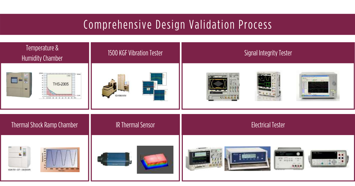 rugged-industrial-PC-comprehensive-design-validation-tests