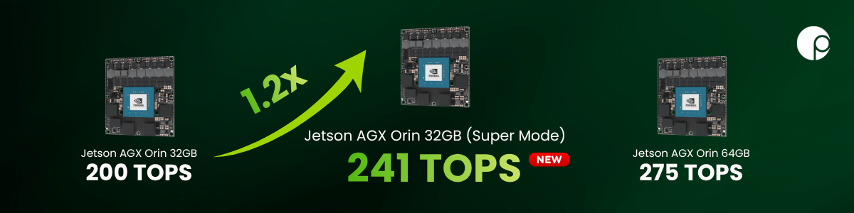 Jetson AGX Orin 32GB Super Mode
