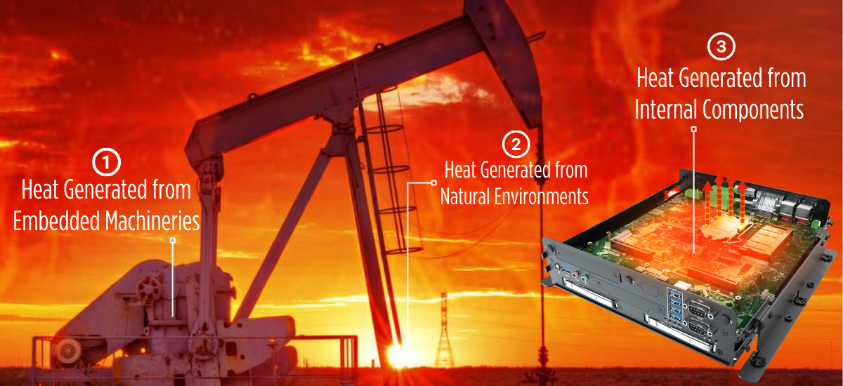 embedded-systems-applications-heat-sources