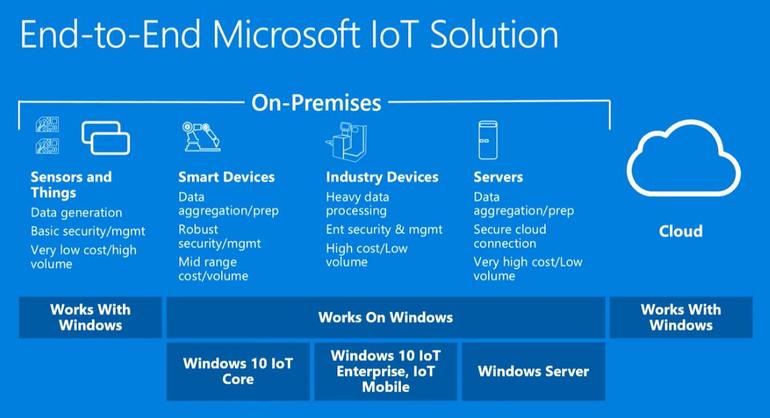 microsoft-10-iot-enterprise
