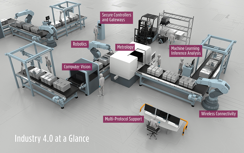 industry 4.0 and smart manufacturing