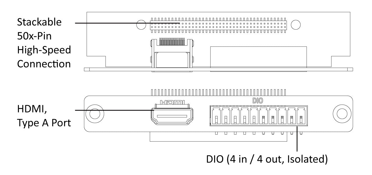 EBIO-HDMI-DIO view 5
