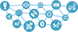 IOT network bubbles