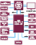 ACO-6000 Block Diagram