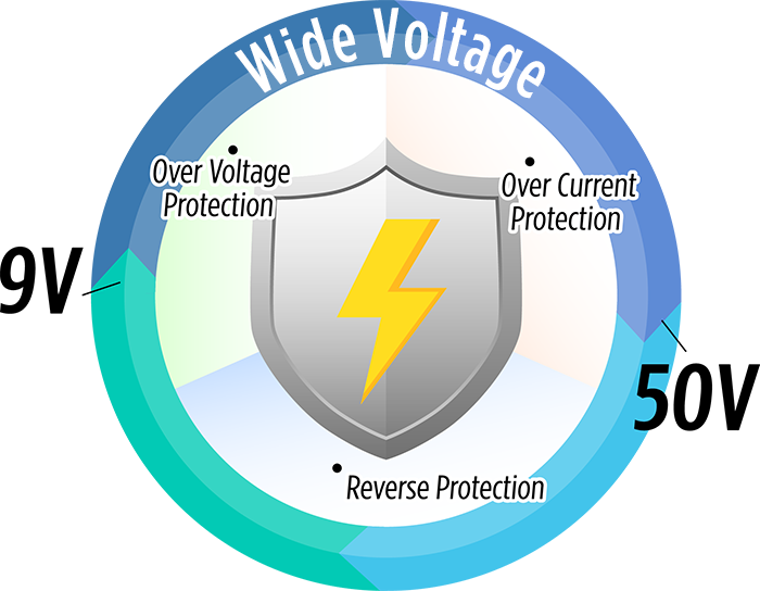 RCO-3200 Power Protection