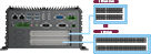 RCO-3400 PCI and PCIe Expansion Slot